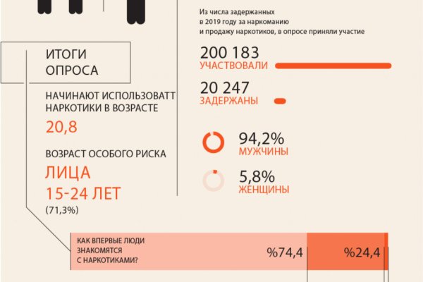 Почему не работает кракен сегодня