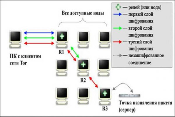 Кракен официальный сайт онион